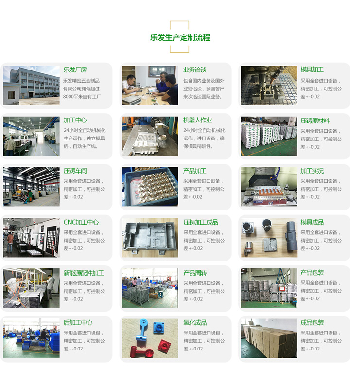 樂發生產流程 樂發生產流程